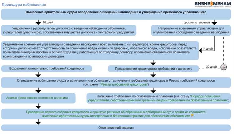 Шаги для проверки данных о банкротстве компании в судебных актах