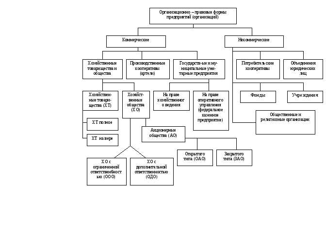 Как определить ОПФ через ЕГРЮЛ или ЕГРИП