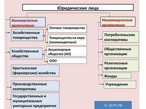Как понять ОПФ фирмы по ее юридическому адресу