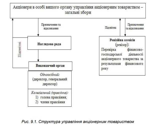 Как узнать, зарегистрировано ли общество как публичное в ЕГРЮЛ