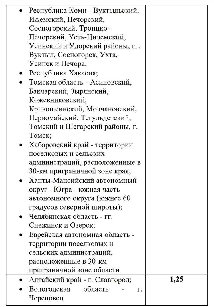 Определение районного коэффициента: понятие и цель