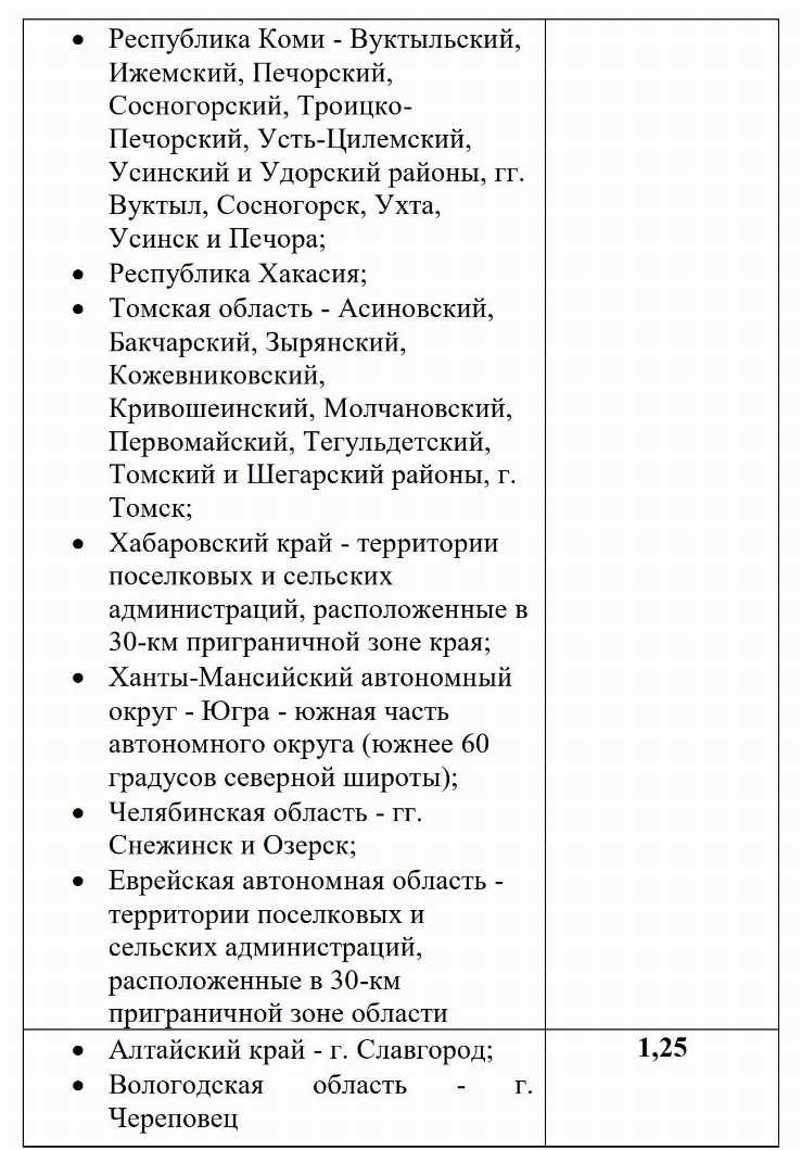 Какие документы подтверждают применение районного коэффициента