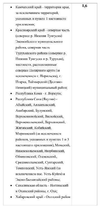 Как узнать районный коэффициент в вашем регионе