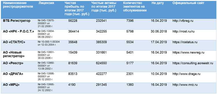 Когда реестродержатель указан в ЕГРЮЛ и как получить эти данные