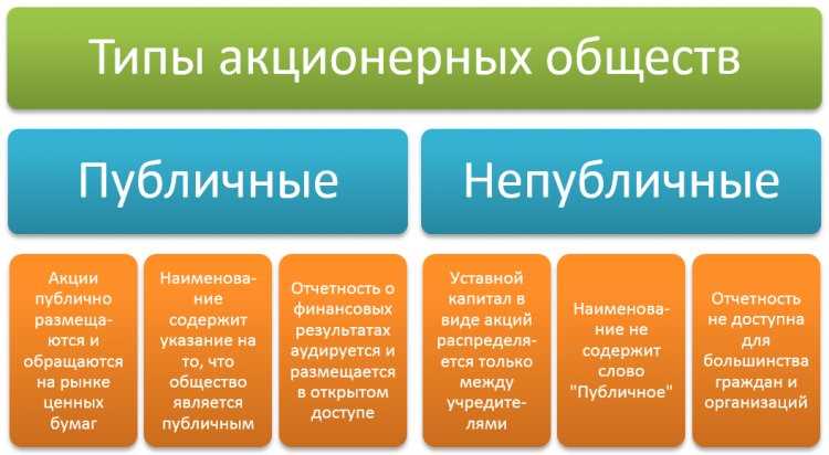 Как узнать реестродержателя акционерного общества Как узнать реестродержателя акционерного общества