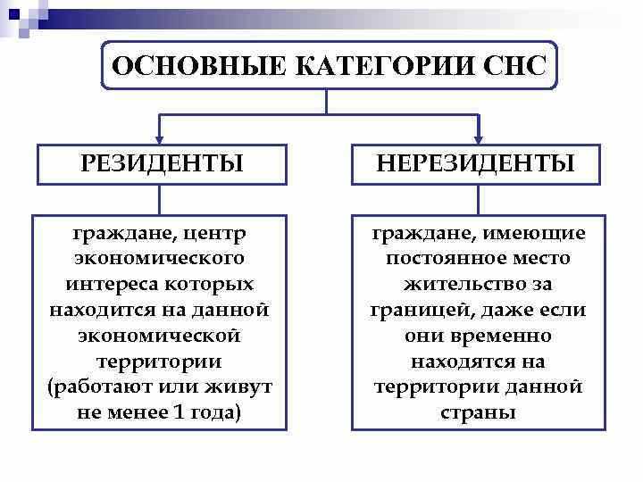 Какие документы нужны для определения резидентства