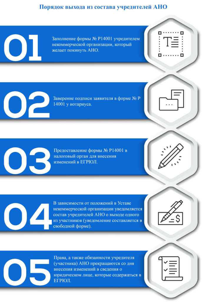 Поиск информации об учредителях через ЕГРЮЛ на сайте ФНС