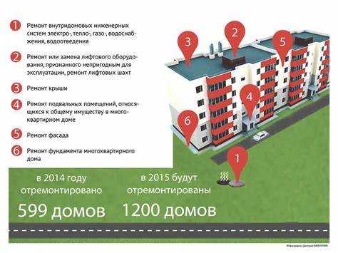 Как проверить правомерность деятельности управляющей компании