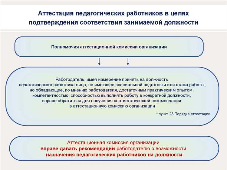 Кто обязан проходить обязательную аттестацию по нормативам 2010 года