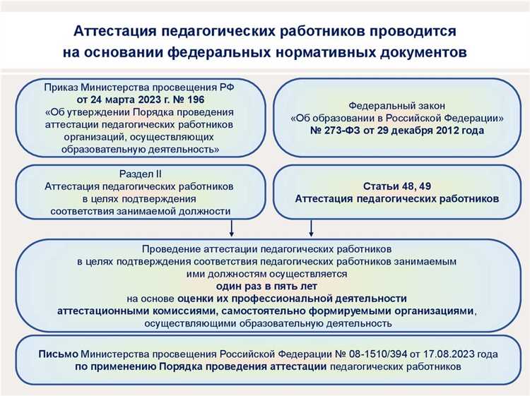 Какие документы требовались для подачи на обязательную аттестацию в 2010 году