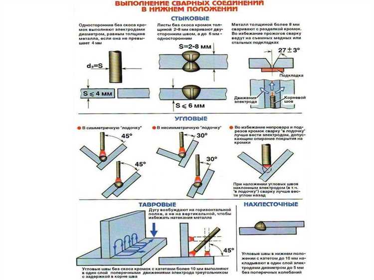 Какие требования предъявляются к сварщику при внеочередной аттестации