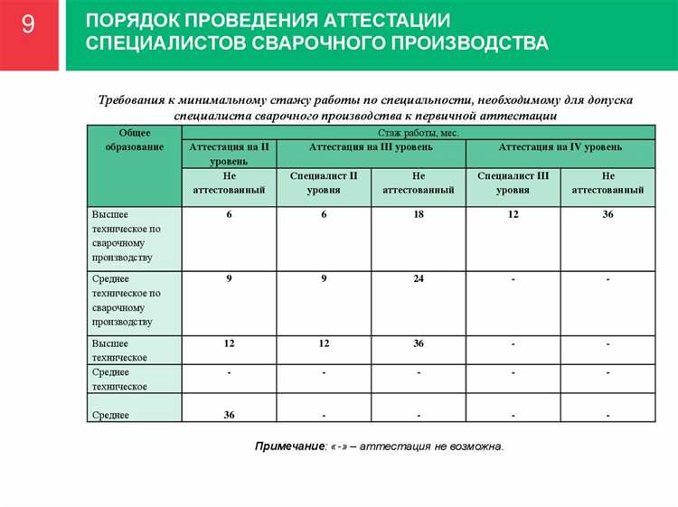 Какая аттестация сварщика считается внеочередной