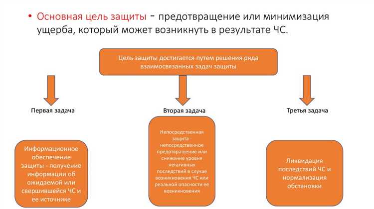 Помощь пожилым людям при стихийных бедствиях и авариях