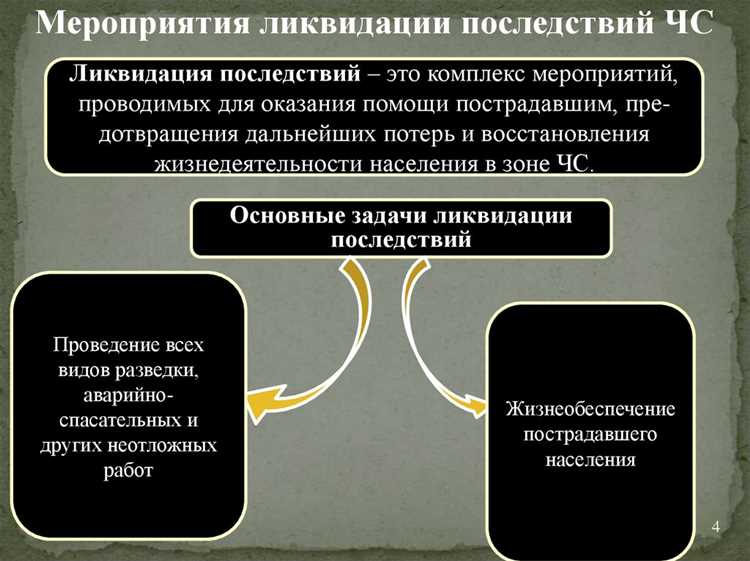 Защита детей и подростков в условиях ЧС: особенности и требования
