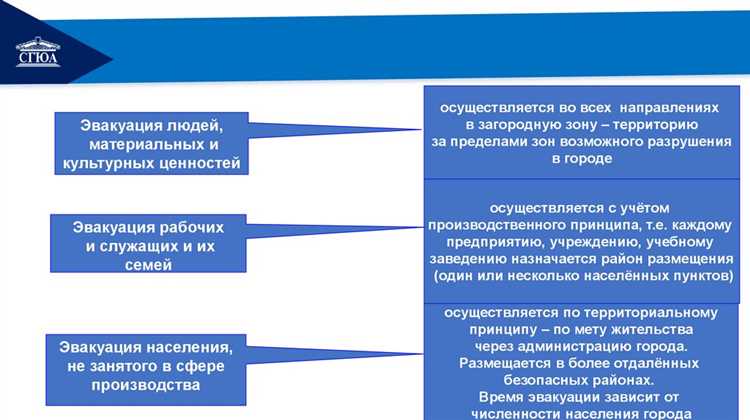 Меры защиты населения с хроническими заболеваниями в период ЧС