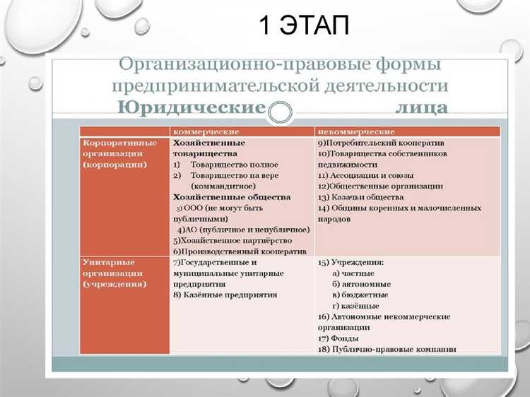 Как определить дату документа при наличии нескольких дат на титульном листе