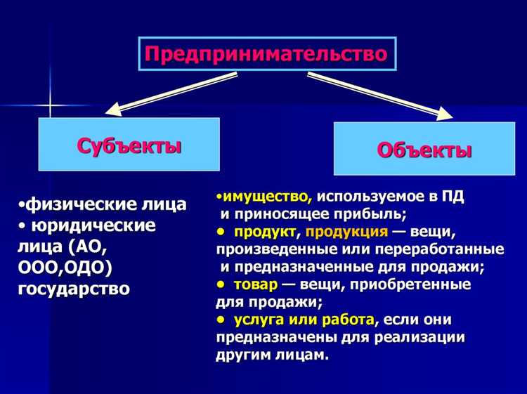 Какая деятельность не является объектом предпринимательства