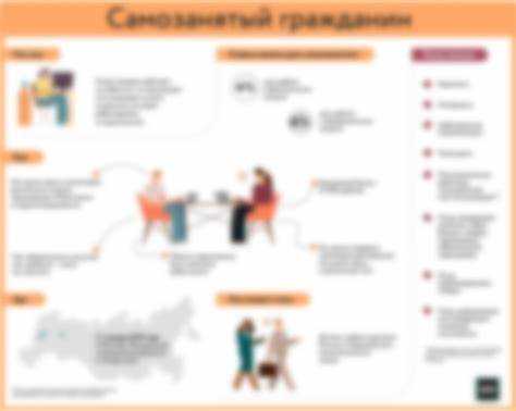 Работа в сфере информационных технологий в статусе самозанятого