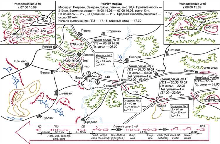 Как рассчитывается дистанция между колоннами на марше