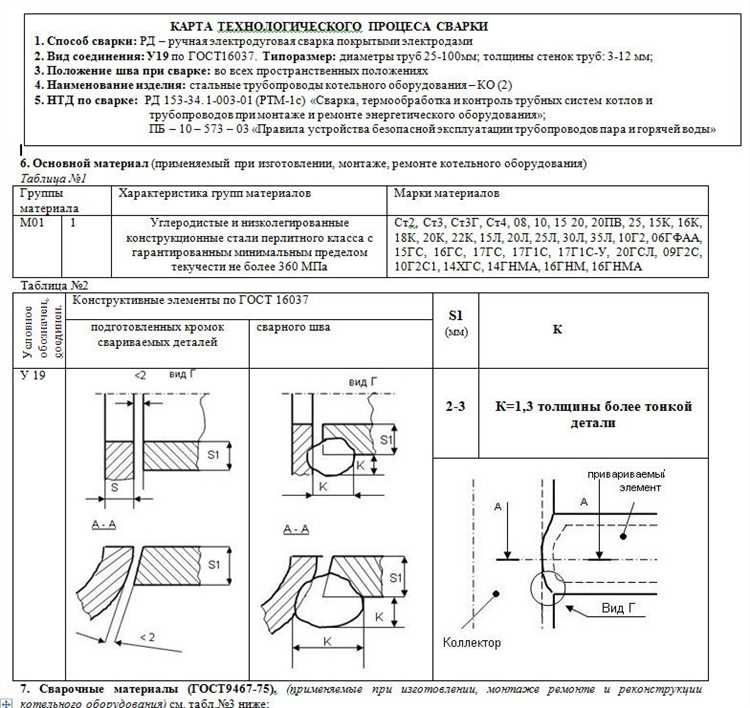 Оформление нарядов-допусков и инструктажей