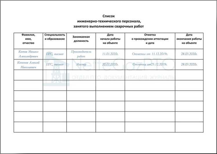 Документы, подтверждающие квалификацию сварщиков