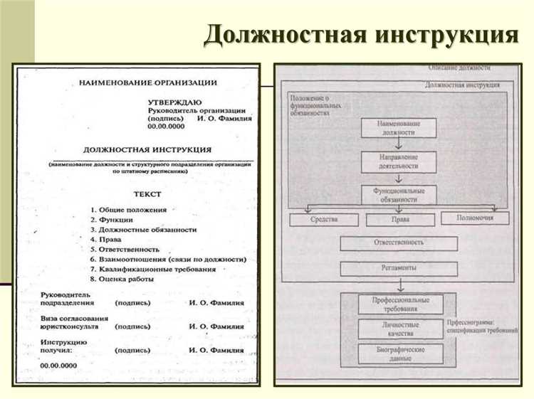 Кто отвечает за составление и согласование ОРД в организации