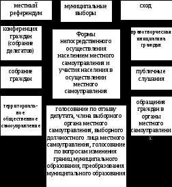 Ответственность за невыполнение обязательных форм волеизъявления граждан