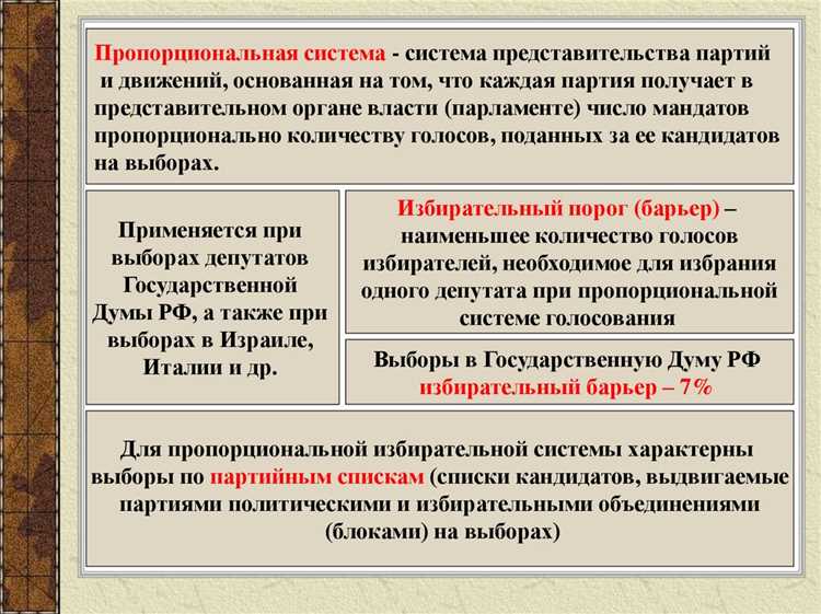 Какая форма относится к формам прямого волеизъявления граждан обязательного характера Какая форма относится к формам прямого волеизъявления граждан обязательного характера