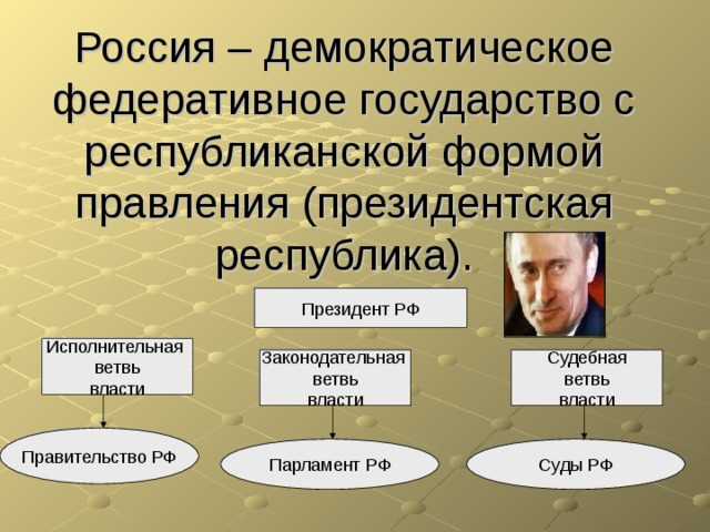 Функции и полномочия Правительства РФ