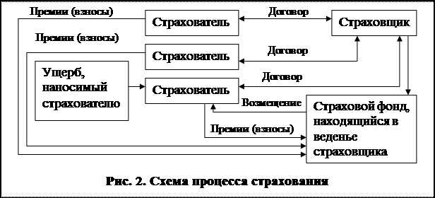 Влияние страхового стажа на право и объем страховых выплат