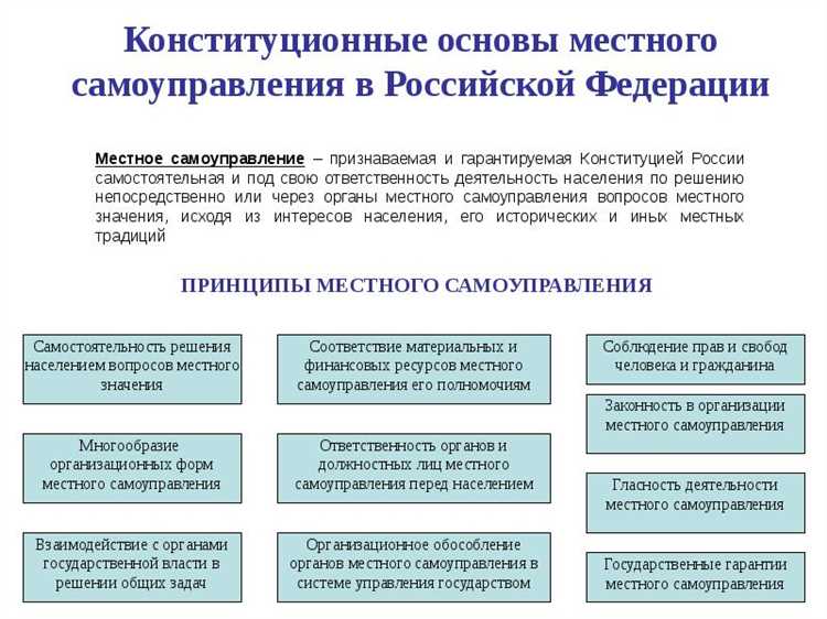 Разграничение полномочий между органами местного самоуправления и органами государственной власти