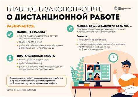 Основания и процедура прекращения дистанционного договора