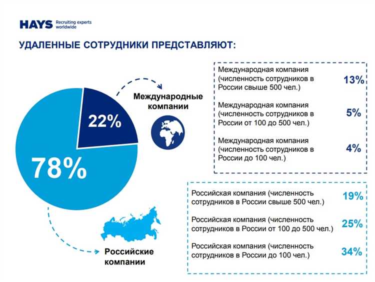 Какая глава трудового кодекса регулирует труд удаленных работников