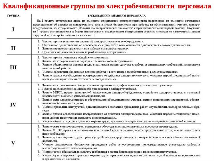 Срок действия группы допуска и порядок повторной проверки