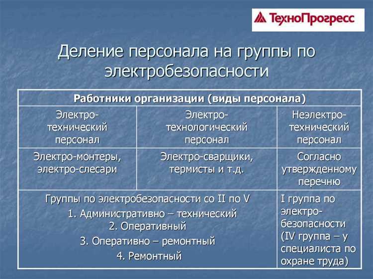 Когда лифтеру необходимо иметь группу по электробезопасности