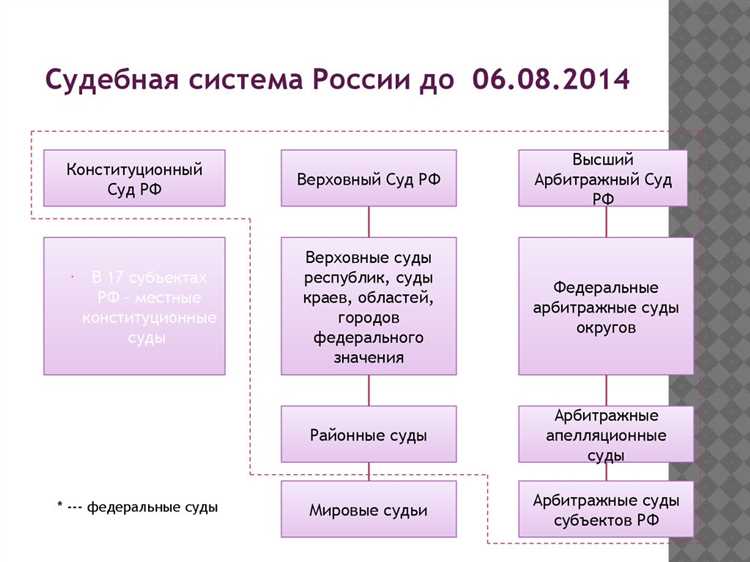 Как узнать о порядке подачи искового заявления в арбитраж
