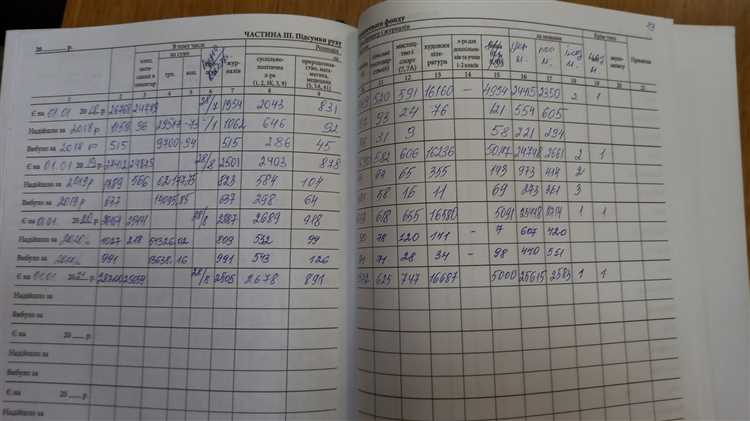 Данные о проведённых технических обслуживаниях и заменах