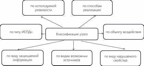 Порядок добавления организаций в реестр нарушителей