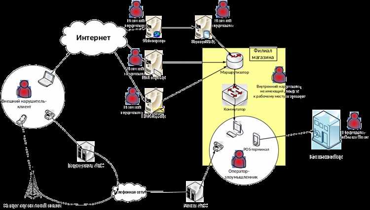 Какая информация включается в реестр нарушителей Какая информация включается в реестр нарушителей
