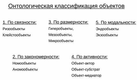 Трансформация коммуникационных процессов с помощью ОТИ