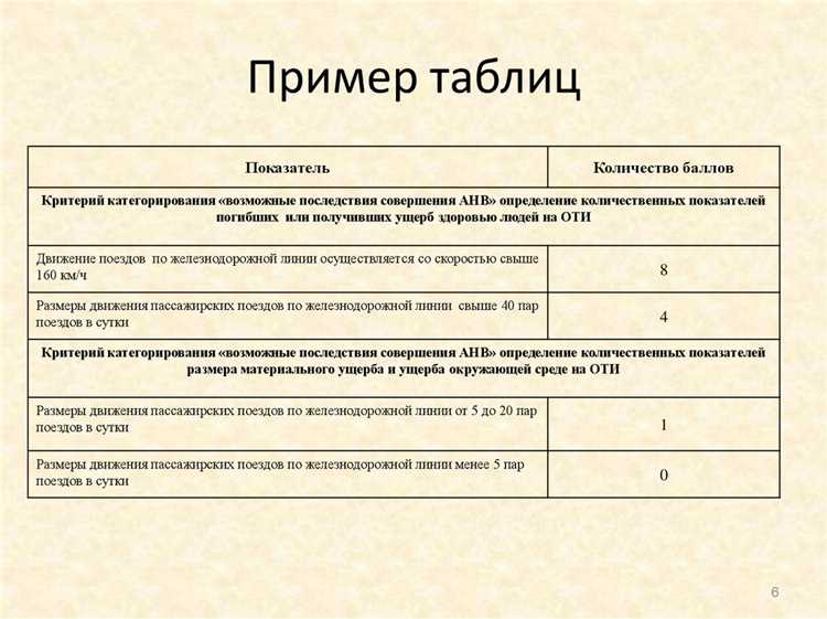 Проблемы и вызовы, возникающие при внедрении ОТИ в различных сферах