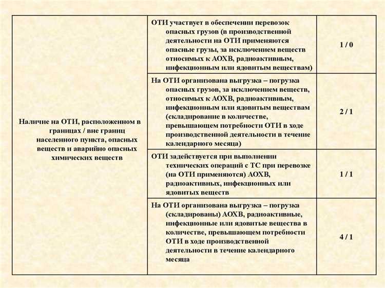 Какая из категорий оти является наиболее значимой