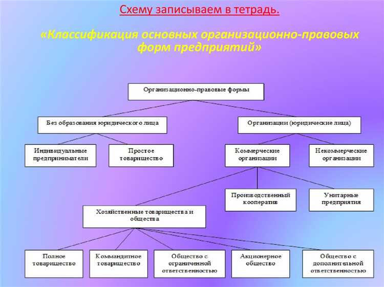 Какие организационно-правовые формы относятся к некоммерческим