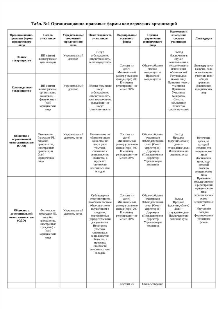 Преобразование некоммерческой организации в коммерческую: возможно ли это