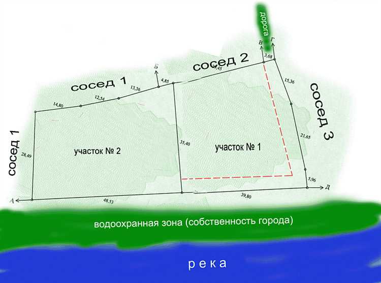 Процесс регистрации городского сервитута в кадастровой системе