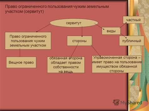 Какие условия должны быть выполнены для получения городского сервитута