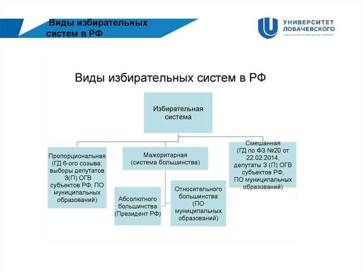 Какая избирательная система в рф Какая избирательная система в рф
