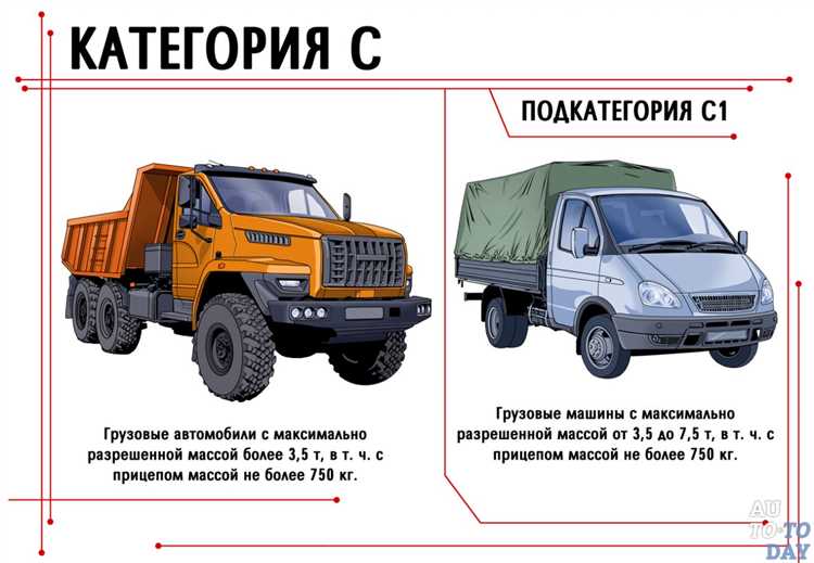 Процедура обучения и проверки знаний по управлению электропогрузчиком