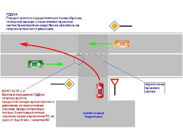 Отличие поворотов на месте от поворотов в движении