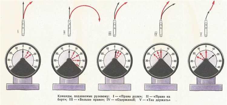 Какая команда подается для выполнения поворотов